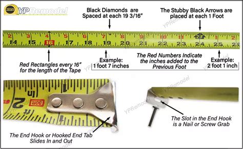 Tape Measure Marks, Fractions, Imperial & Metric