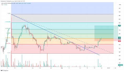 IDX DLY NICE Chart Image TradingView