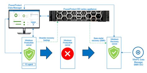 Flexible Windows Bare-Metal Recovery with PowerProtect Data Manager ...