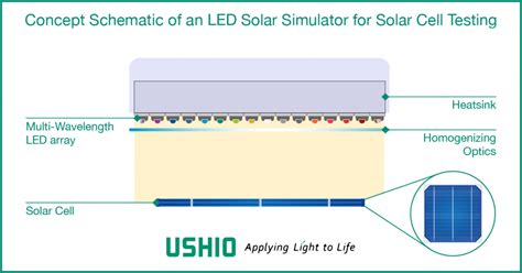 FYTRONIX FY-8000 LED SOLAR SIMULATOR, 43% OFF