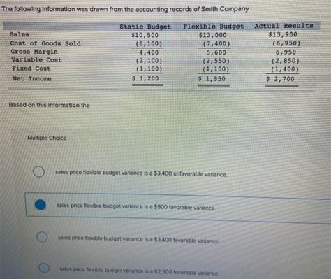 Solved The Following Information Was Drawn From The Chegg