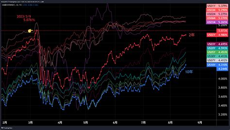 ひろこの“ボラタイル”な日々 米国だけではない、世界の金利が上昇～日銀利上げ観測まで台頭