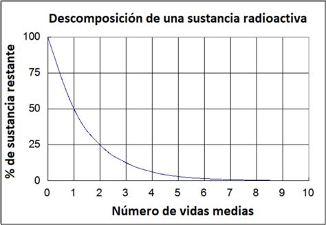 Vida Media Enciclopedia De Energia