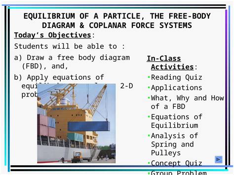 Ppt Equilibrium Of A Particle The Free Body Diagram And Coplanar Force