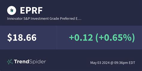 Eprf Innovator Sandp Investment Grade Preferred E Technical Charts