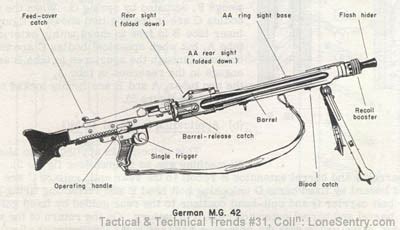 Lone Sentry: More Details of the German MG 42 (WWII Tactical and ...