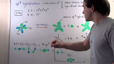 sp3 Hybridization - YouTube