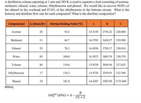 Solved A Distillation Column Operating At 1 Atm And 389 K Is