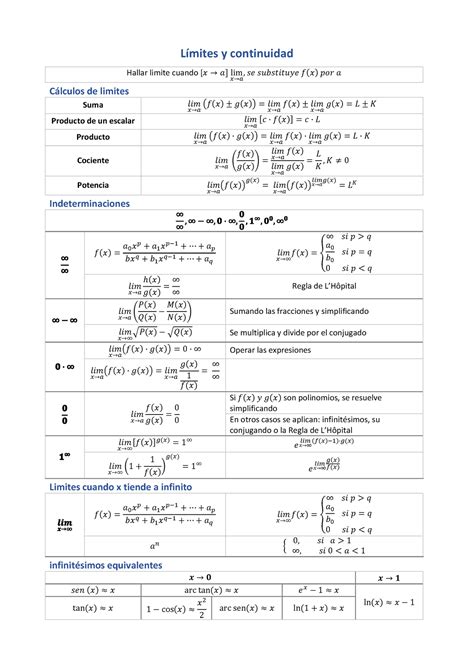 Formulario Limites Y Continuidad Tema L Mites Y Continuidad Hallar