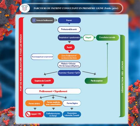 Le Protocole De Prise En Charge Des Malades Covid Expliqué Par Dr