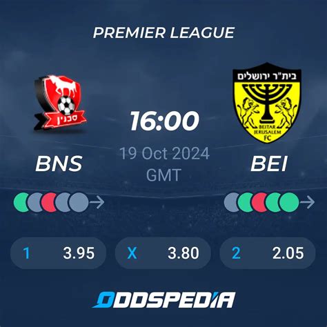 Bnei Sakhnin Vs Beitar Jerusalem Predictions Odds Live Scores