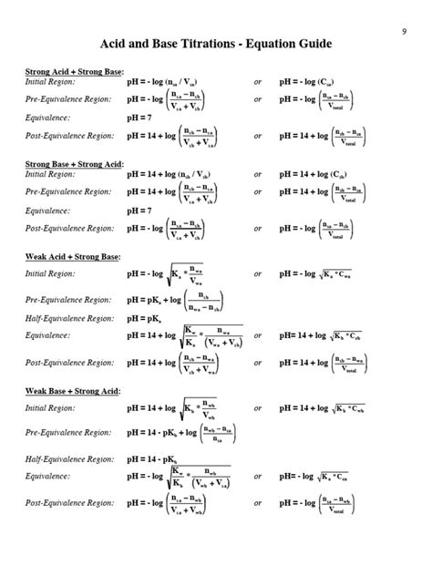 Titration Calculations | PDF | Chemistry | Titration