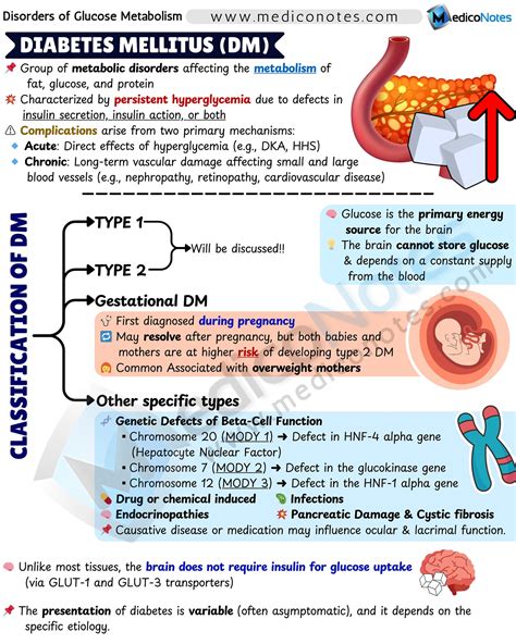 MedicoNotes - 🩺 Diabetes Mellitus (DM) ⸻ Definition A group of
