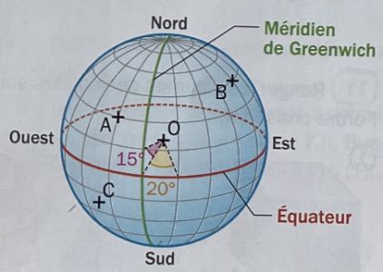 Coordonn Es G Ographiques Cours De Maths Me En Pdf