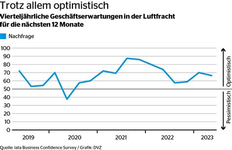 Quartalscheck Luft Und Seefracht Anzeichen Der Besserung Dvz