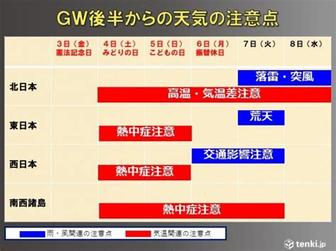 ゴールデンウィーク後半からの天気の注意点 6日は荒天でuターンの足に影響もtenkijp Goo ニュース