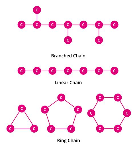 Special features of Carbon — lesson. Science CBSE, Class 10.