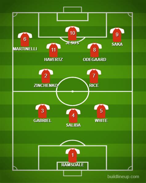 Analyzed How Arsenal Could Line Up Next Season With New Players