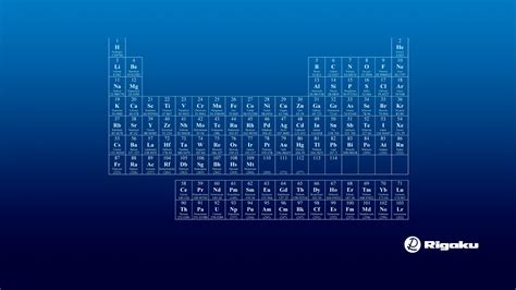 Periodic Table Wallpaper (80+ images)