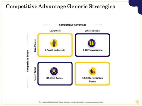 Sources Of Sustainable Competitive Advantage Powerpoint Presentation