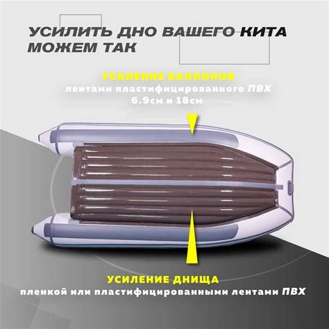 Лодка ПВХ KITT BOATS 350 НДНД с фальшбортом в Москве и России - купить ...