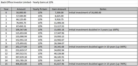 invested   office investor