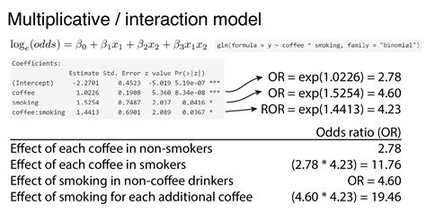 9 2 Binary Logistic Regression R For Health Data Science