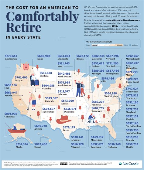 Top 10 States To Retire In 2025 Dora Jolene