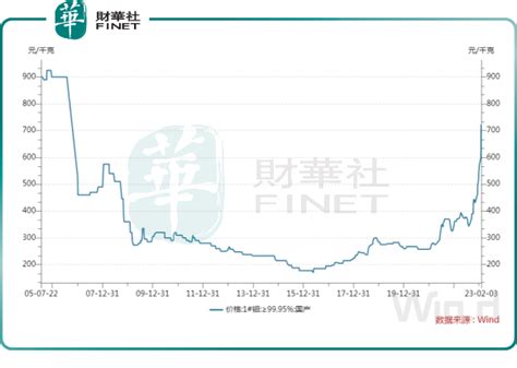 价格创近17年新高！概念股大涨！机构如何看待“妖钼”后续？