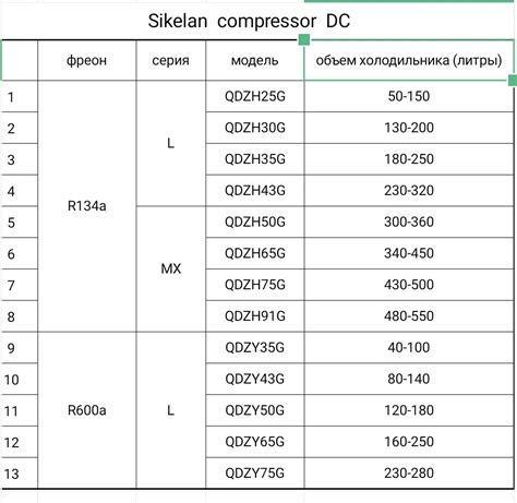 12v Компрессор для холодильника (морозильника) 12/24 вольт QDZH30G ...