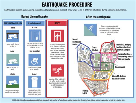 Earthquake Procedure Daily Bruin