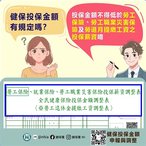 全國社會福利 健保投保金額有規定嗎？