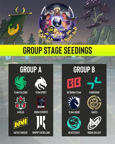 ESL One Bangkok 2024 Predictions