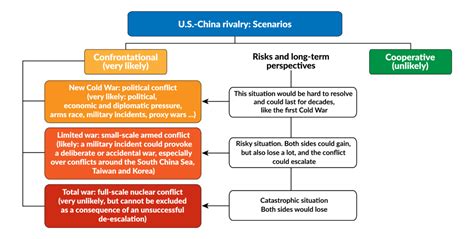 U S China Rivalry Could Lead To War But Only A Cold One GIS Reports