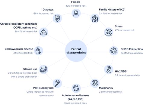 Protect Yourself and Your Loved Ones - Shingles Vaccination with ekincare