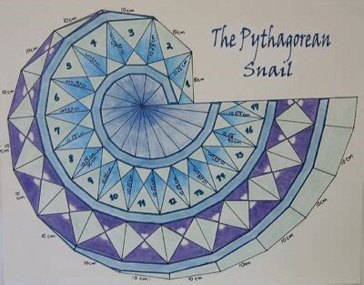 Engaging students: Deriving the Pythagorean theorem – Mean Green Math