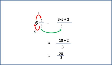 Mengubah Pecahan Campuran Menjadi Pecahan Biasa - Solusi Matematika