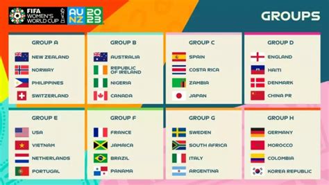 Calendrier Coupe du Monde Féminine 2023 Dates et Programme complet