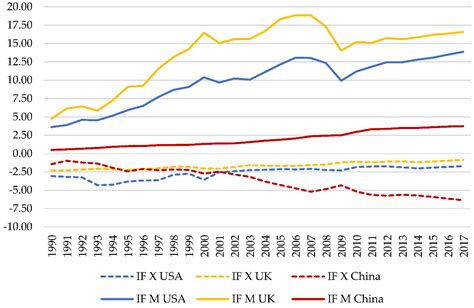 Sustainability Free Full Text An Approximation To The Environmental Impact Of Economic