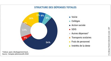 D Penses Sociales Des D Partements Une Forte Disparit G Ographique