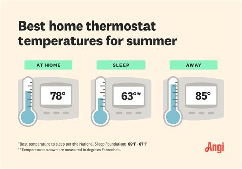 What Temperature Should I Set My Air Conditioner In Summer