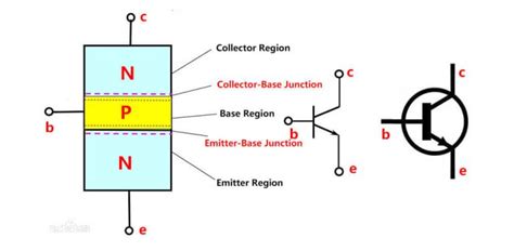 NPN Transistor: Structure, Working Principle and Application - TechSparks