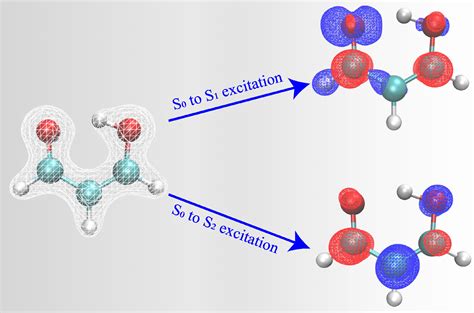 Scientists Develop Artificial Intelligence to Predict Photochemical ...