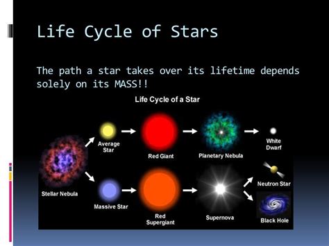 Life Cycle Of Stars Life Cycle Of Stars The Path A Star Takes Over Its