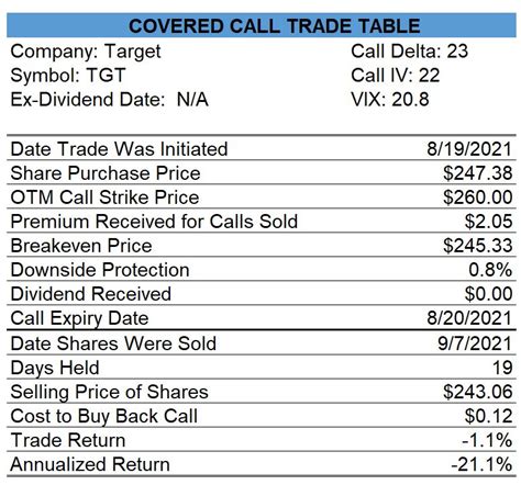 Covered Call And Naked Put Trades For The Week Ending September The Systematic Trader
