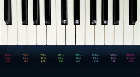 How Many Hz Between Notes A Quick Guide To Musical Intervals