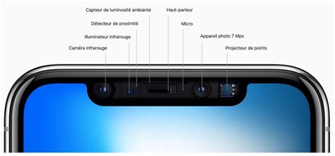 Production En Hausse De Composants Pour La Cam Ra Truedepth Igeneration