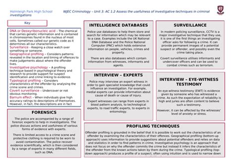 Wjec Applied Diploma In Criminology Unit 3 Knowledge Organisers Teaching Resources