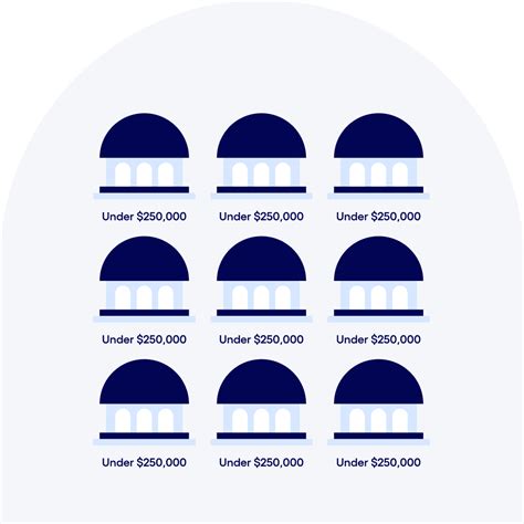 Fdic Insurance Up To Million Bluevine