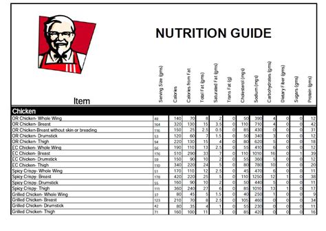 kfc nutrition